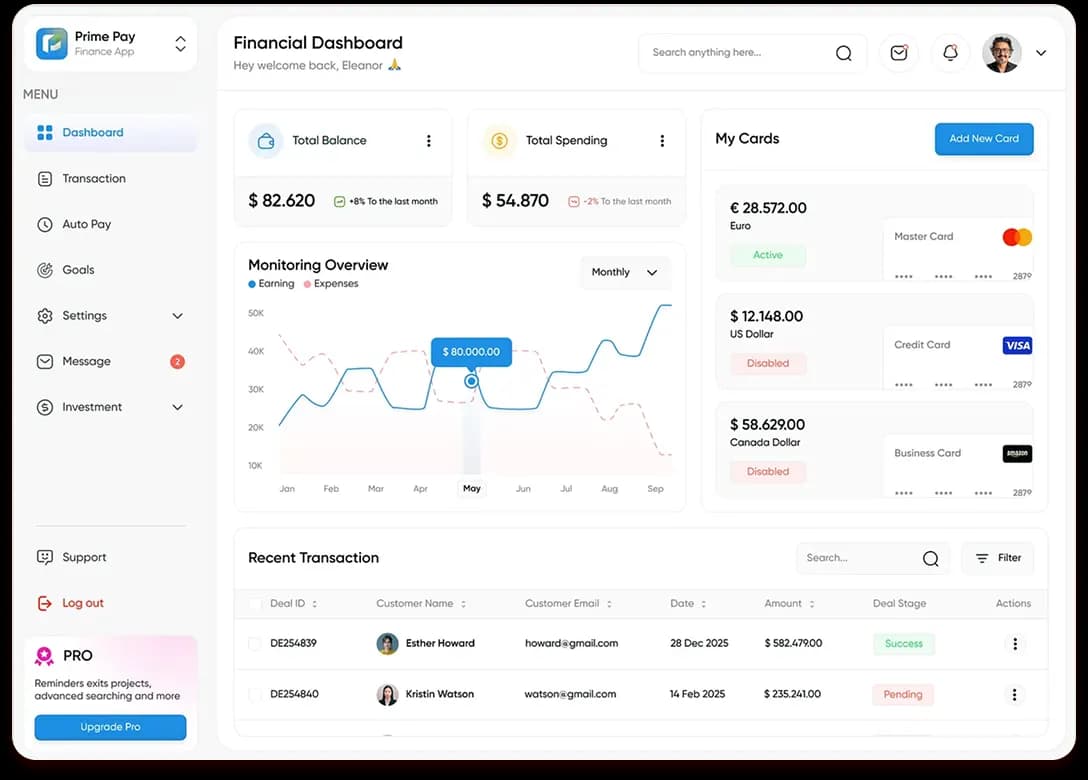 Finance dashboard